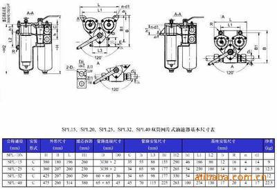 【SPL雙筒網片式過濾器】價格,廠家,圖片,其他液壓元件,四川福斯特液壓潤滑設備-
