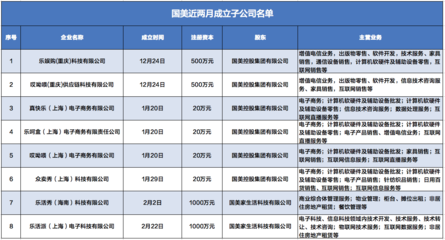 國(guó)美18個(gè)翻盤(pán) 黃光裕押注“家生活”增值電信業(yè)務(wù)