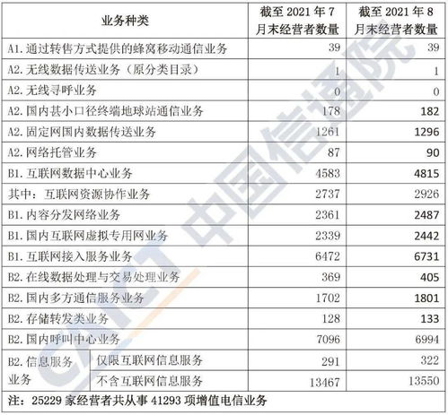 2021年8月中國增值電信業(yè)務(wù)許可情況分析報(bào)告解讀 市場(chǎng)活力與創(chuàng)新趨勢(shì)